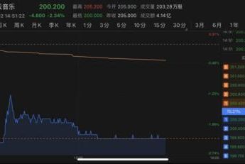 全球首个“元宇宙”上市仪式！结果，破发了