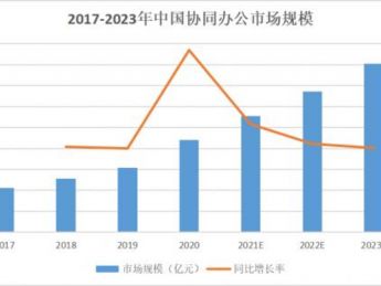 元宇宙这把火开始烧向打工人