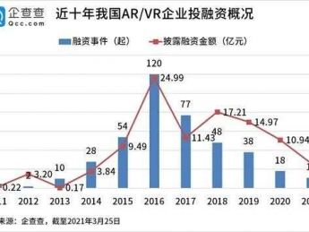 元宇宙刚火，有人已经开始收割