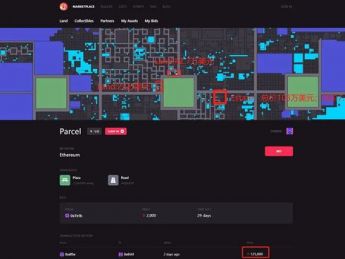 元宇宙平台 Decentraland 土地销售分析