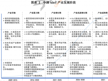 元宇宙是物联网新风口 半导体成“新基建”