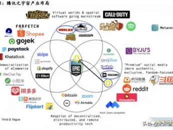 元宇宙行业深度分析：元宇宙的行业布局思考