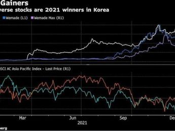 韩国元宇宙概念股：涨幅榜前十逾半是元宇宙及NFT概念股