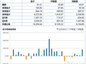 元宇宙加速布局，影视游戏联袂上涨