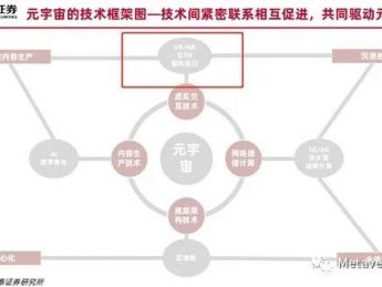 迈入2022，谁是“元宇宙”的最大受益者？