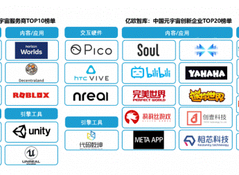 中国元宇宙创新企业TOP榜单公布 影谱科技用技术构筑元宇宙内容根基