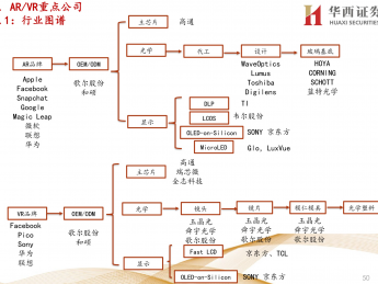 苹果元宇宙发力泛娱乐，谁是最大受益者？