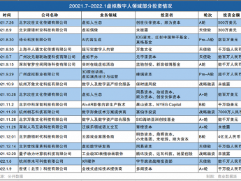 80后的QQ秀，15后的元宇宙