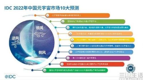 层出不穷的 元宇宙 平台 真的已经是成品了吗