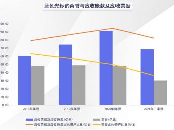 数字货币和元宇宙叠加概念股，拉卡拉多层“光环”下的隐患