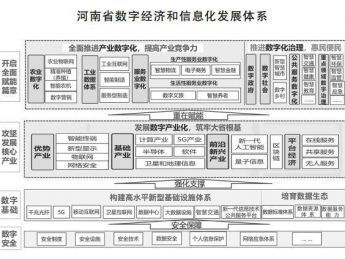 发展新兴数字产业，河南计划打造元宇宙产业园