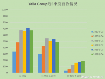 Yalla Q4财报带来了中东气息浓厚的元宇宙App