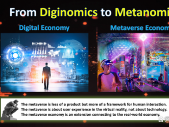 新时代的路口：数字经济正发展到元宇宙经济