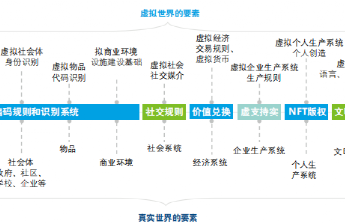 小扎真扎心,Meta要开始收“元宇宙税”了