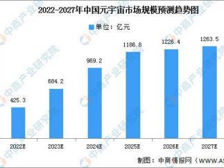 2022年中国元宇宙市场现状及发展前景预测分析