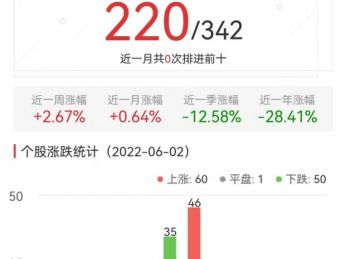 元宇宙板块涨0.18％ 虹软科技涨10.33％居首