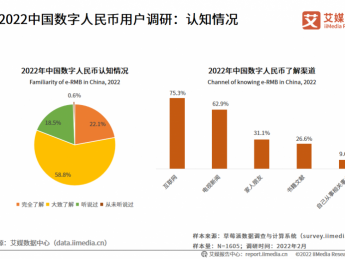 中国数字货币发展趋势分析：数字货币渗透率有望进一步扩大