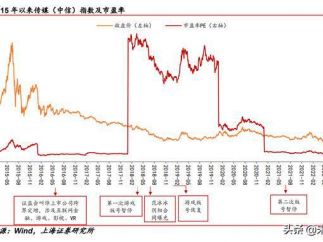 2022年传媒行业中期策略报告：互联网、游戏、元宇宙