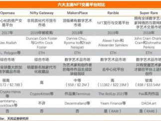 未熟先火的NFT：机遇还是泡沫？