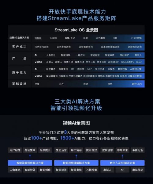 快手携StreamLake、虚拟主播关小芳亮相第三届中国短视频大会