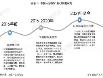 重磅！2022 年中国及 31 省市元宇宙产业政策汇总及解读（全）元宇宙产业迎来政策利好