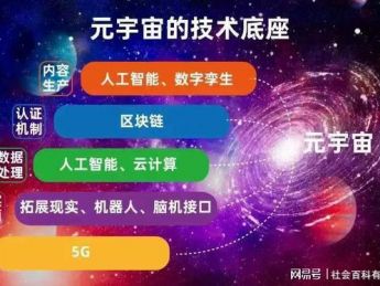 时代东方辗转进入Meta，打造元宇宙数字产业新生态