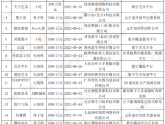 元宇宙这两年：重磅政策、行业趋势、巨头布局、技术发展