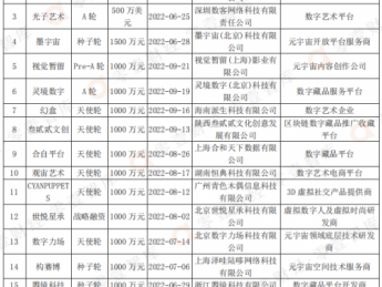 元宇宙这两年：重磅政策、行业趋势、巨头布局、技术发展