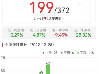 元宇宙板块跌1.31% 祥源文旅涨10.05%居首