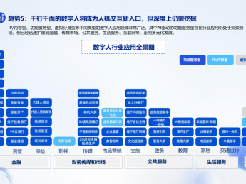 AIGC时代，中关村科金得助AI虚拟数字人助力企业降本增效