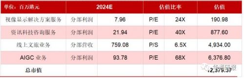  拟布局虚拟数字人，与现有业务强协同效应有望带动估值提升——ITP HOLDINGS（08446.HK