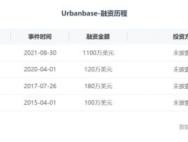 韩国3D空间数据工具初创公司Urbanbase完成1110万美元B+轮融资
