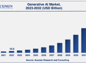 生成人工智能市场是现代科技产业不可或缺的一部分