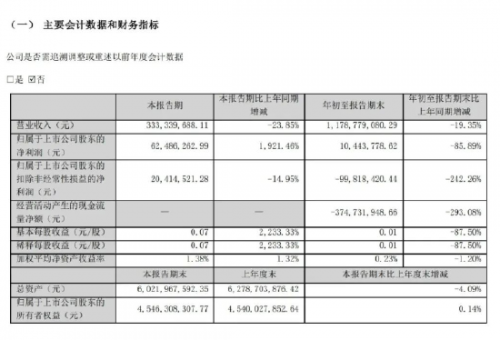 游族网络创始人林奇被毒杀一案庭审前一天晚上，游族网络发布了今年三季度财报插图