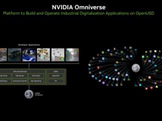 工业元宇宙发展迅猛规模突破170亿，NVIDIA/微美全息持续发力抢跑新赛道