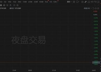 元宇宙继续亏，广告业务增长强劲！Meta Q3营收略超预期