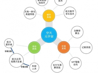 空天元宇宙的关键技术及应用研究